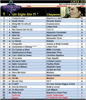 Ranking 353 de 2003